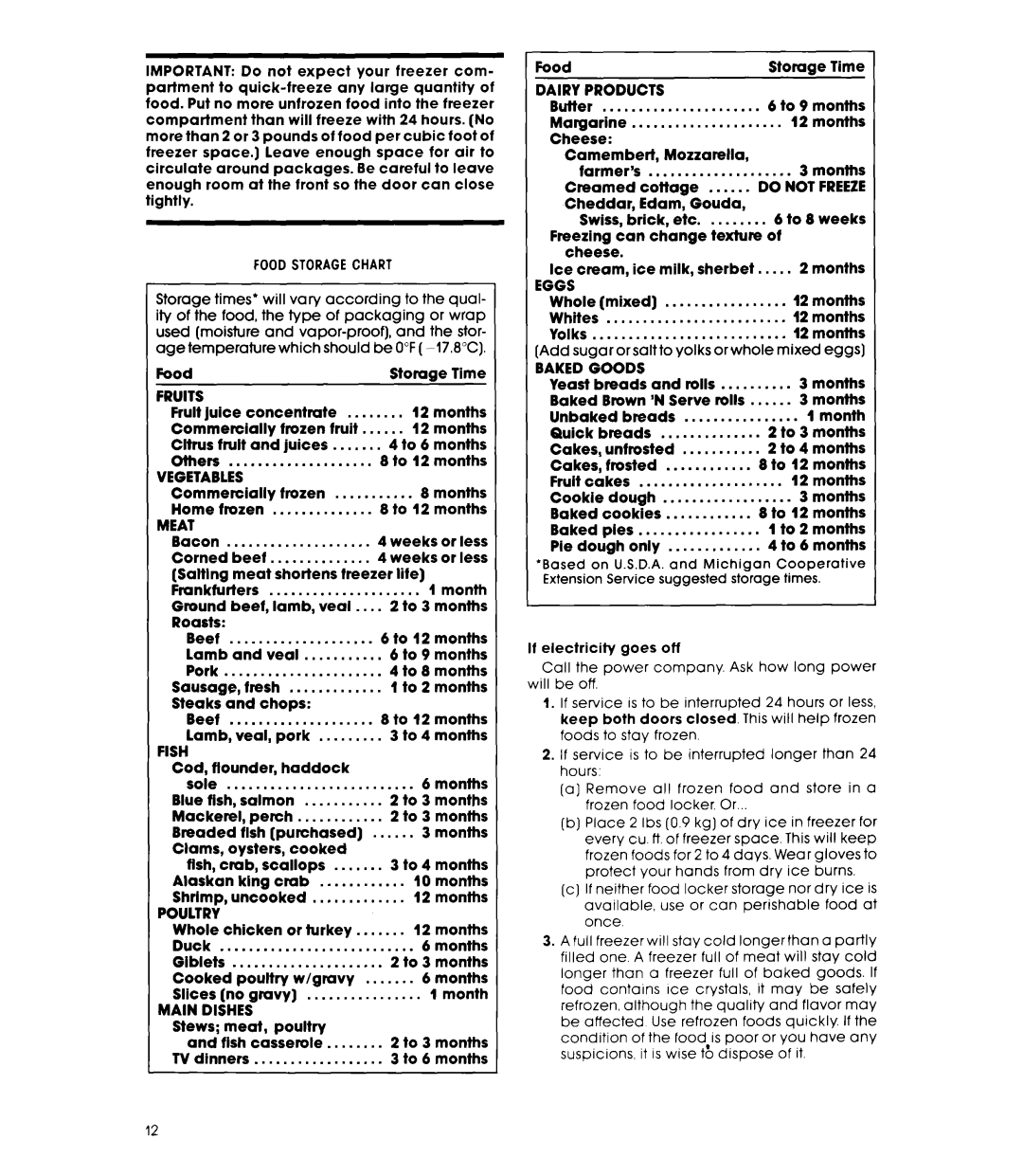 Whirlpool EL11SC, EL13SC manual Food Storagechart, Fruits, Meat, Fish, Main, Eggs, Baked Goods 