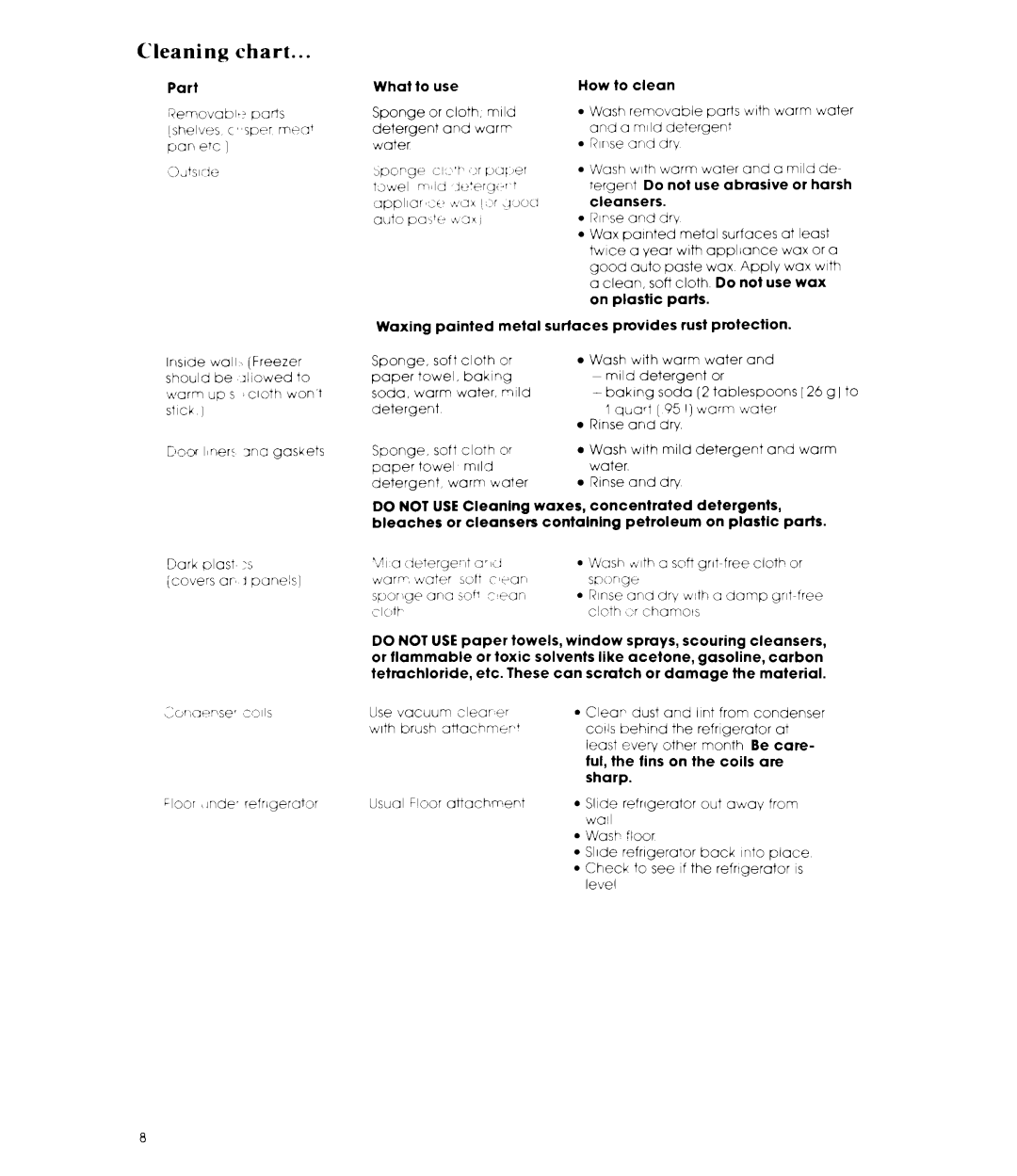 Whirlpool EL15CC manual Cleaning chart 