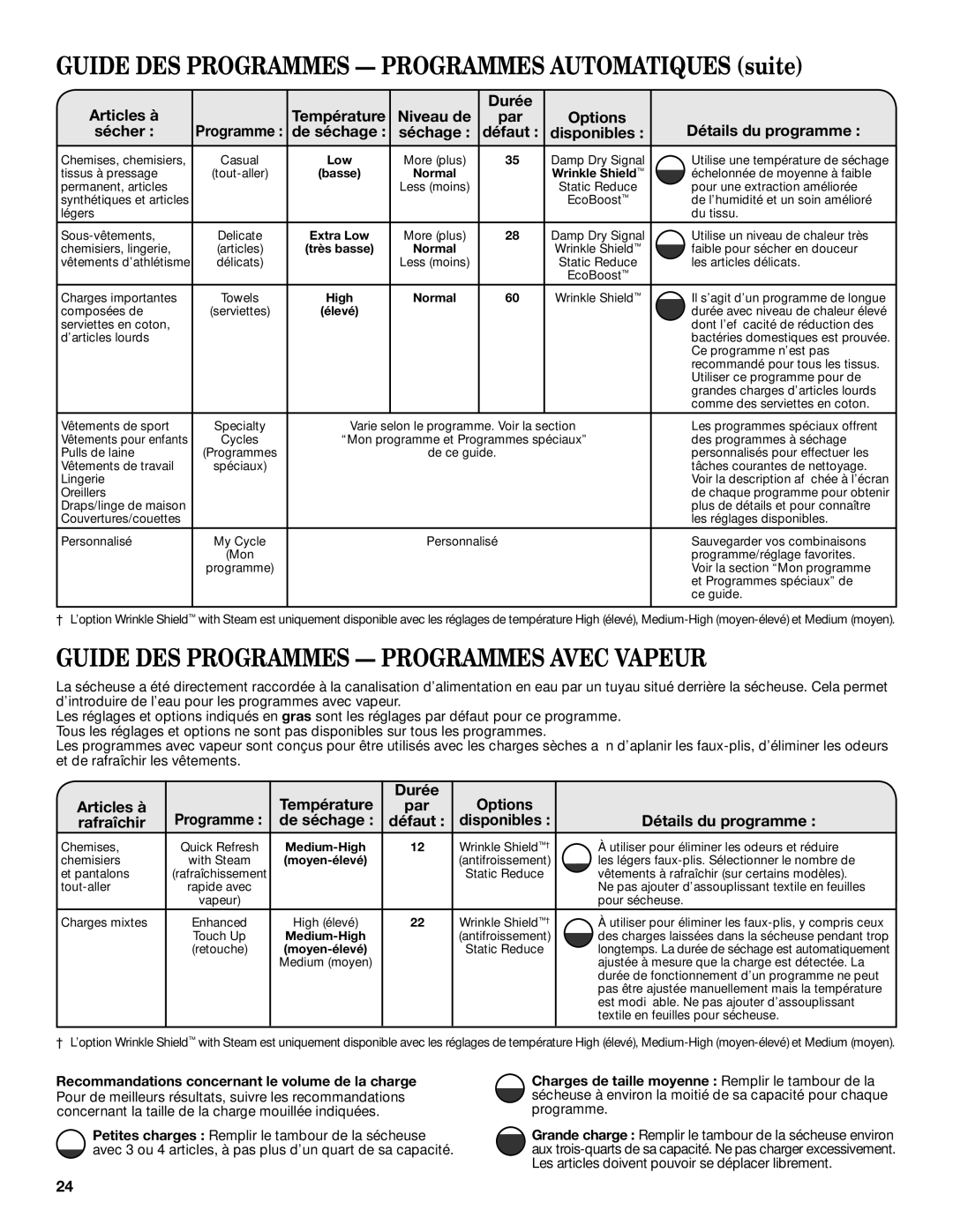 Whirlpool Electronic Dryer Guide DES Programmes Programmes Avec Vapeur, Température Durée Options Articles à, Disponibles 