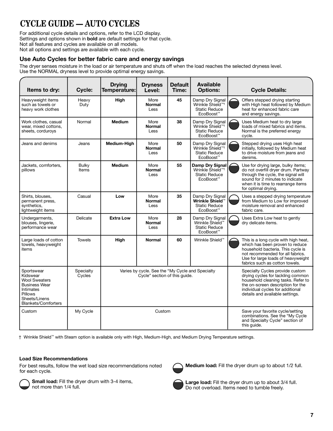 Whirlpool Electronic Dryer manual Cycle Guide Auto Cycles, Options, Temperature Level Time, Load Size Recommendations 