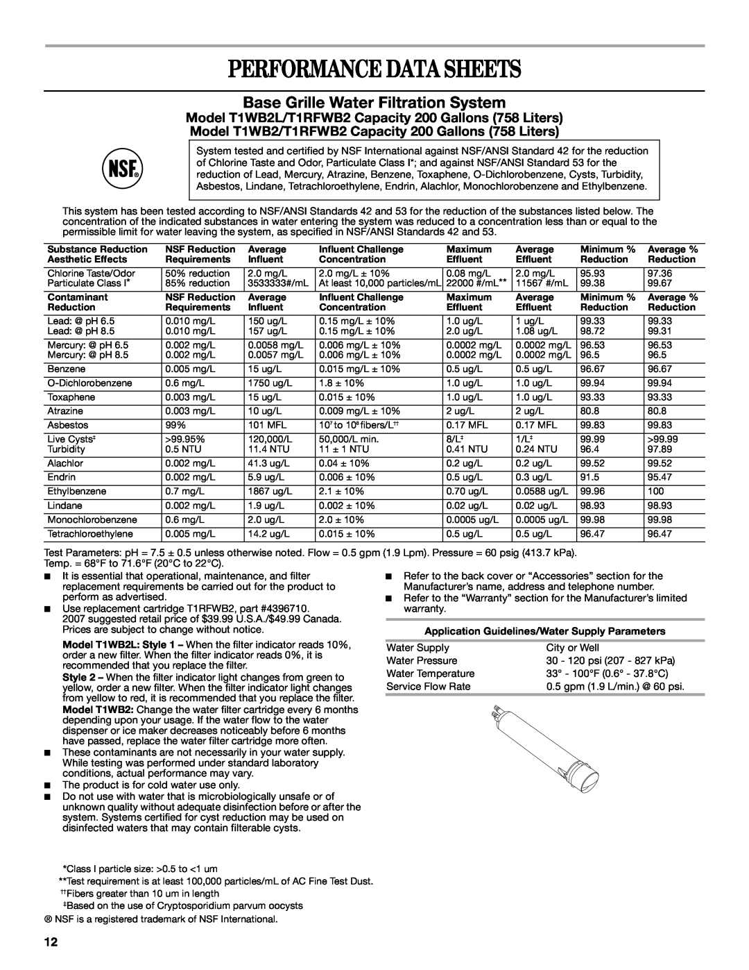 Whirlpool ES2FHAXSA00 warranty Performance Data Sheets, Base Grille Water Filtration System 