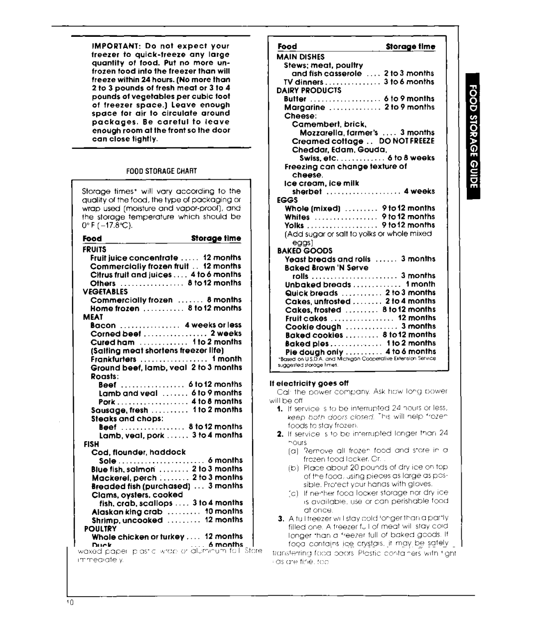 Whirlpool ET1 8MK Foodstoragechart, Fruits, Vegetables, Meat, Fish, Poultry, Main Dishes, Dairy Products, Do not Freeze 