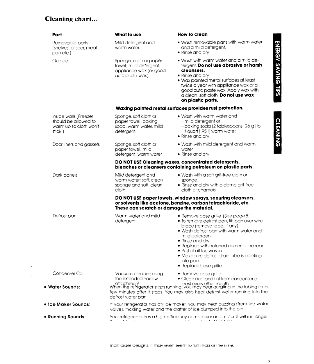 Whirlpool ET1 8MK manual Cleaning chart 