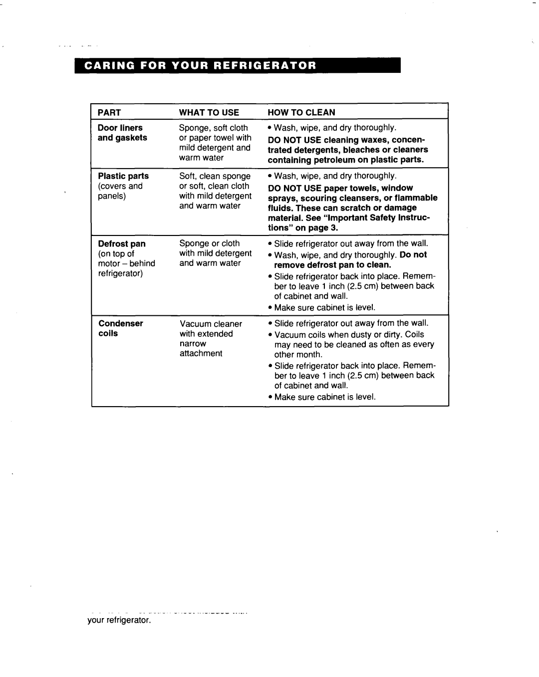 Whirlpool ET14CKXE, ET14NKXE warranty Part What to USE 