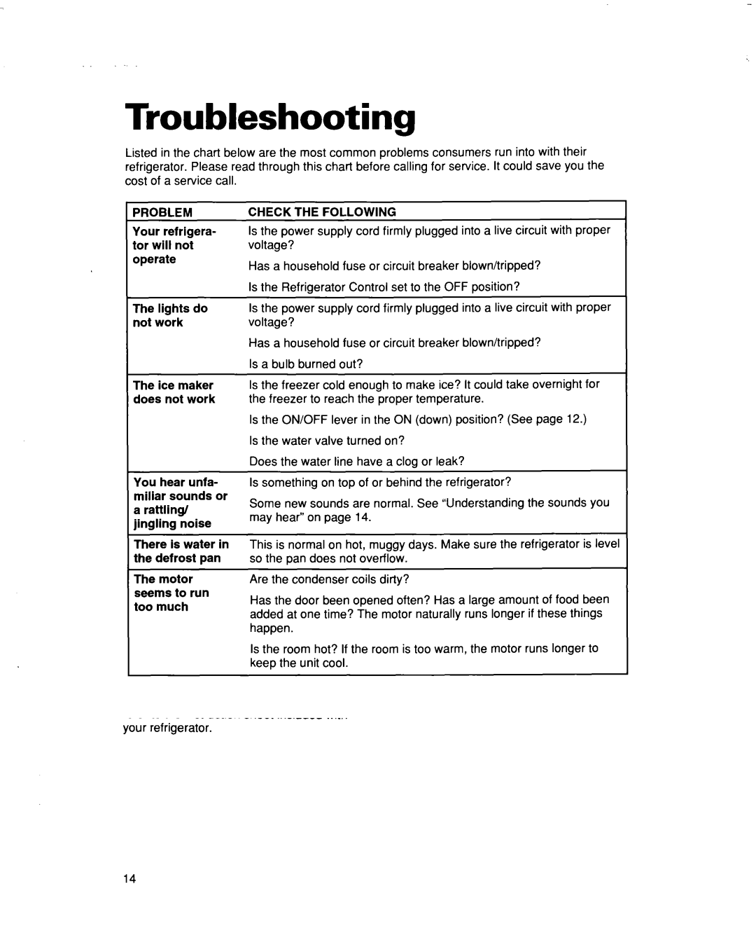 Whirlpool ET14NKXE, ET14CKXE warranty Troubleshooting, Problem, Check the Following 