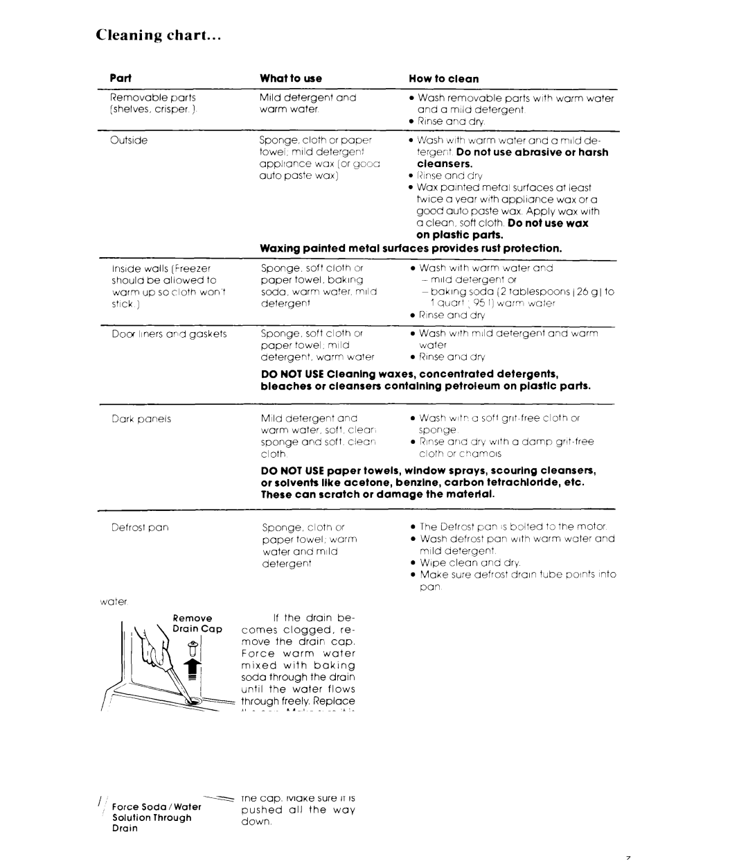 Whirlpool ET14DC, ET12DC manual Cleaning chart 