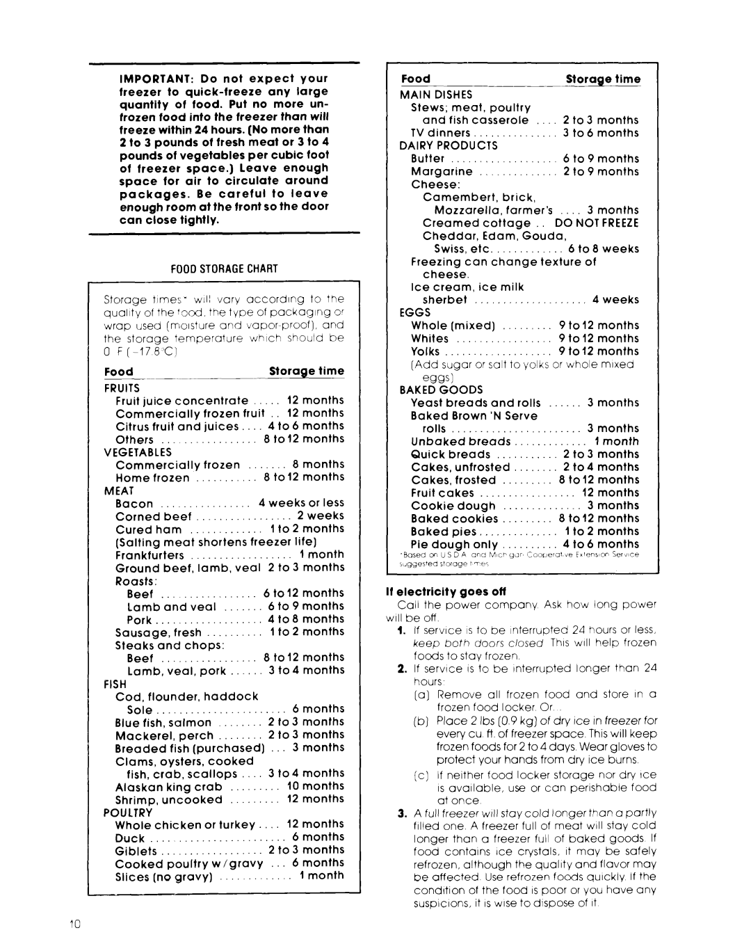 Whirlpool ET14JK warranty Eggs1 