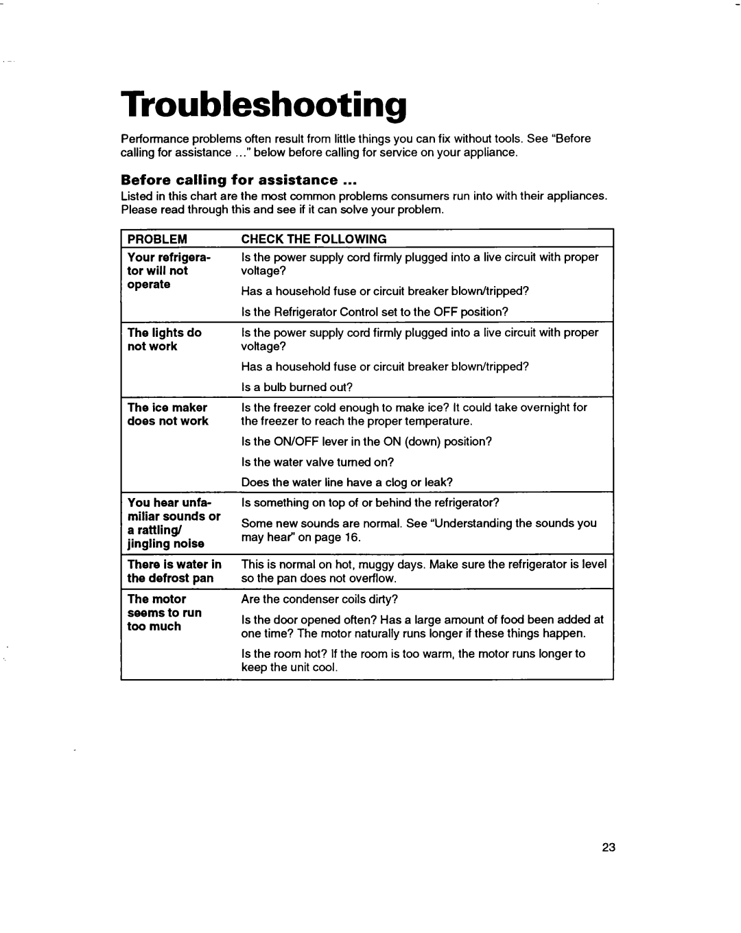 Whirlpool ET14JMXBN00 warranty Troubleshooting, Before calling for assistance, Check Following 