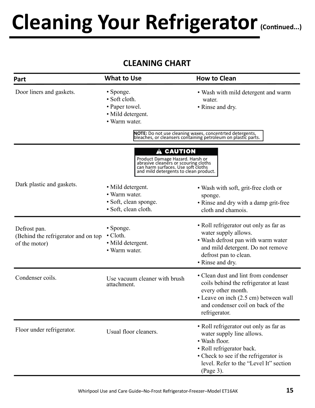Whirlpool ET16AK manual Cleaning Your RefrigeratorCon/nued, Cleaning Chart, Part, What to Use, How to Clean 