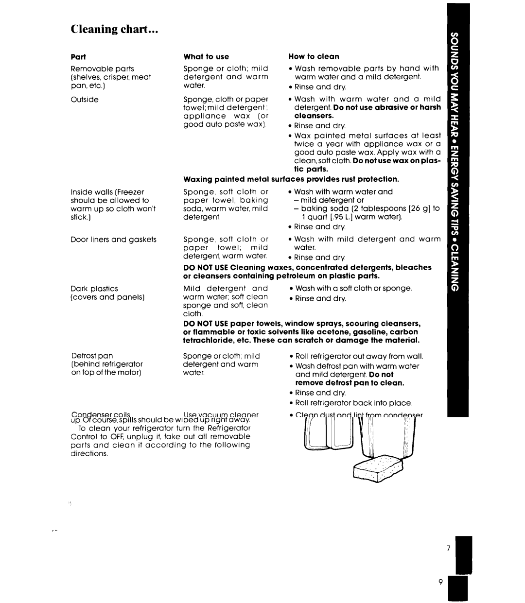 Whirlpool ETl8GK, ET18HK manual Cleaning chart 