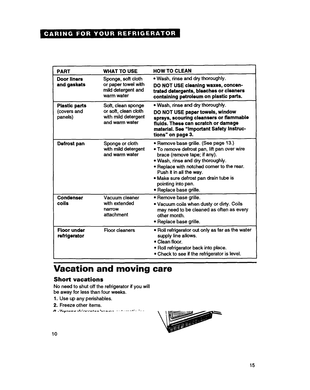 Whirlpool ET18HN warranty Vacation and moving care, Short vacations, Part What to USE 