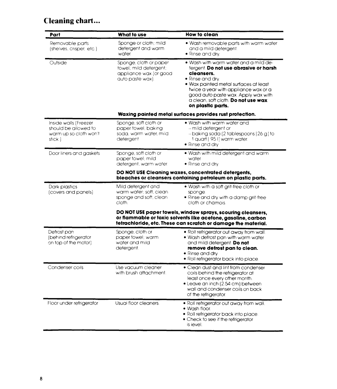 Whirlpool ET18JK, ET18JM manual Cleaning chart 