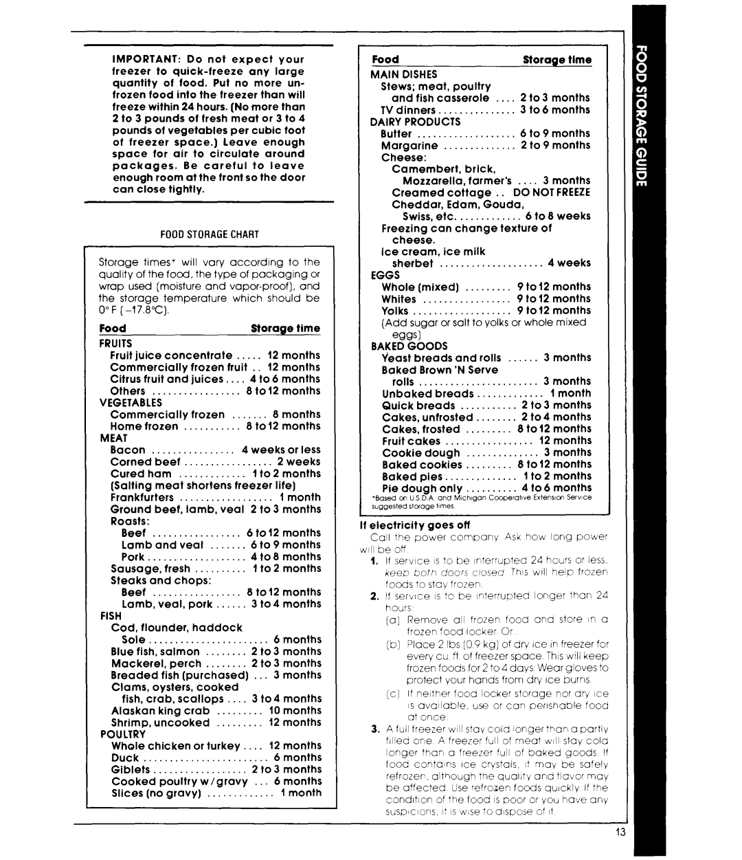 Whirlpool ET18MK manual Meat, Main Dishes, Do not Freeze, Baked Goods 