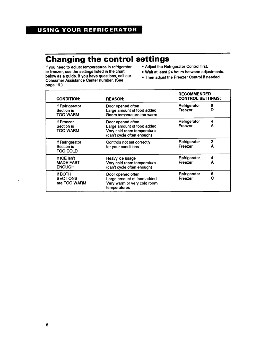 Whirlpool ET18SK warranty Changing the control, Settings 