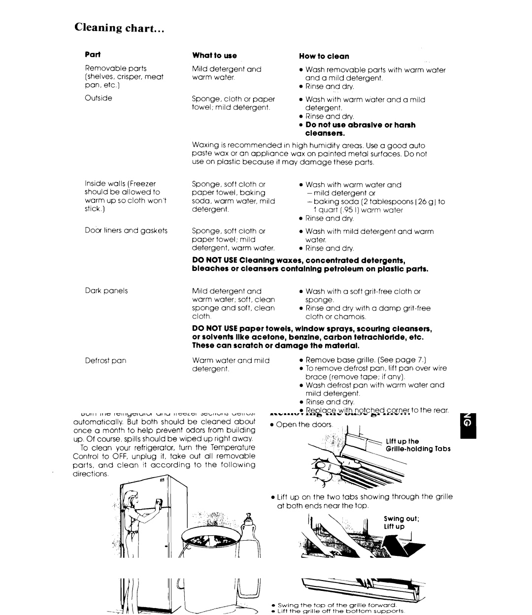 Whirlpool ET19JKXL manual Cleaning chart, Do not 