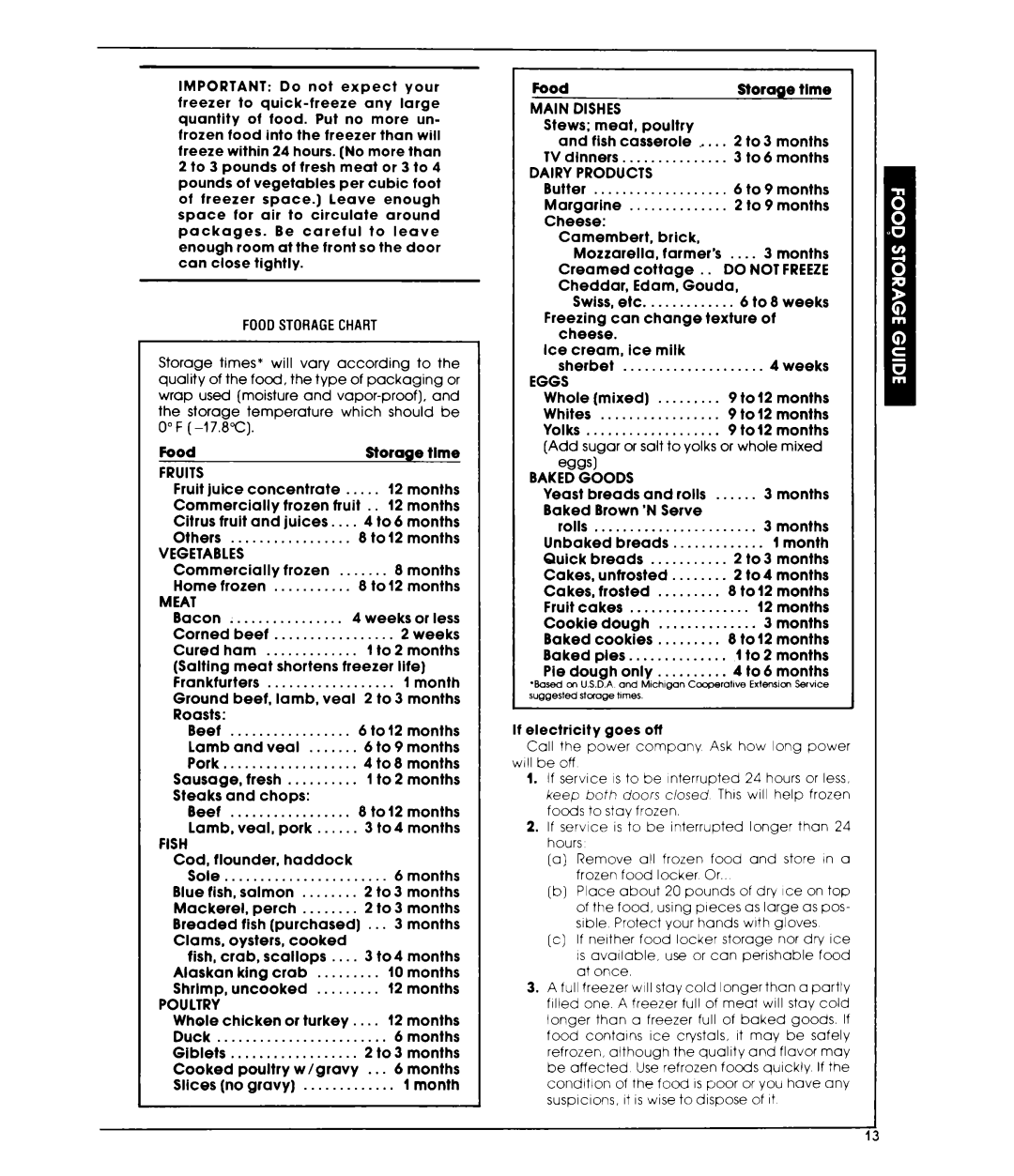 Whirlpool ET19TK Fooostoragechart, Fruits, Vegetables, Meat, Fish, Main Dishes, Dairy Products, Do not Freeze, Baked Goods 