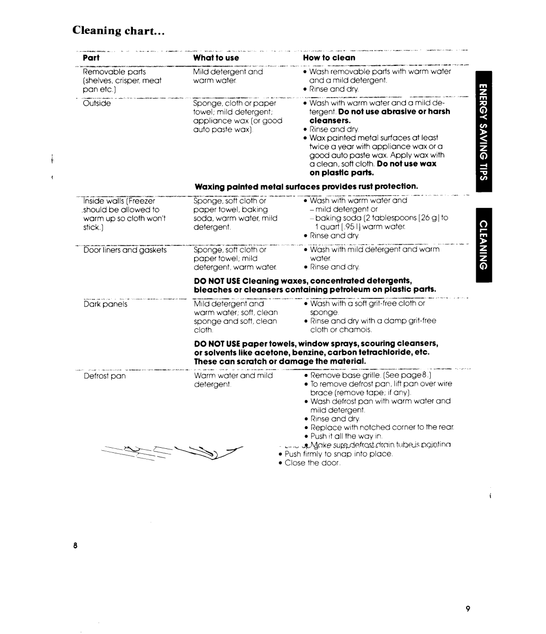 Whirlpool ET19TK manual Chart 