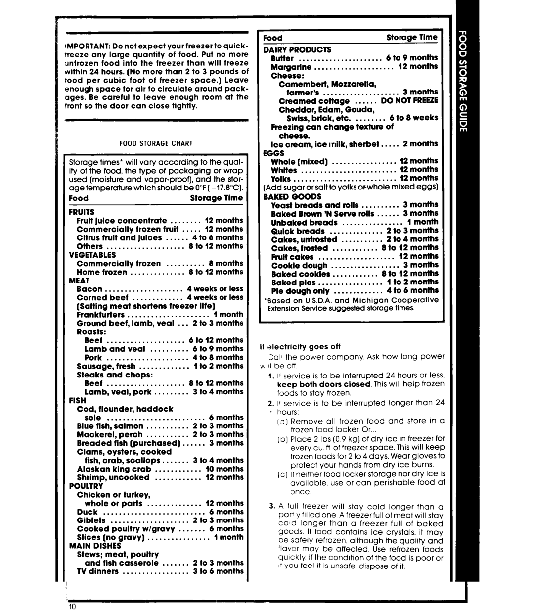 Whirlpool ET20AK manual Food Storagechart, Vegetables, Do not Freeze, Baked Goods 