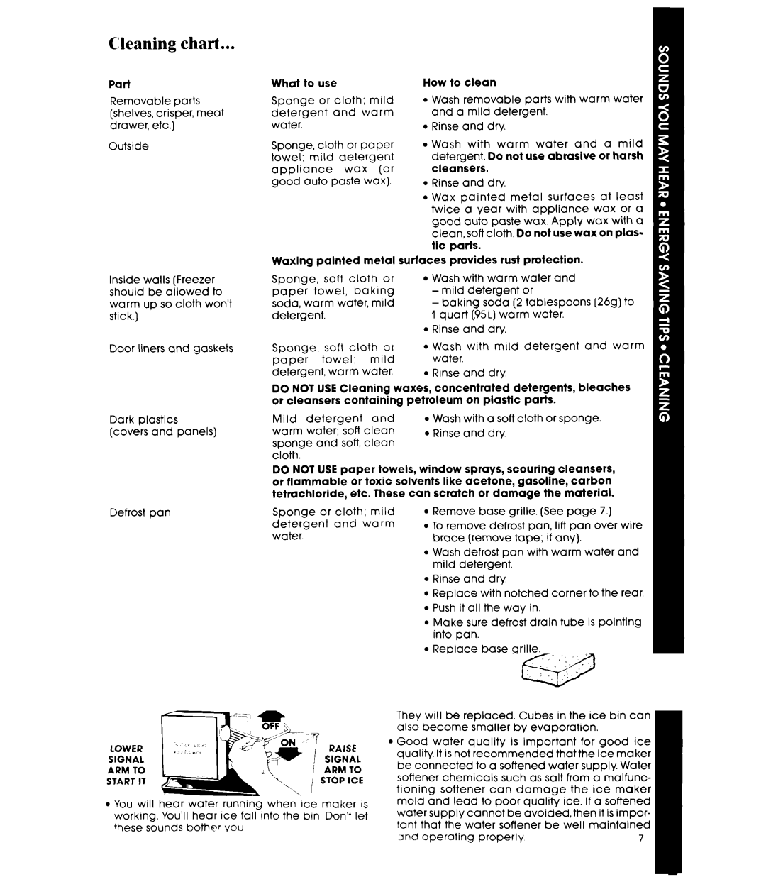 Whirlpool ET20AK manual Cleaning chart 