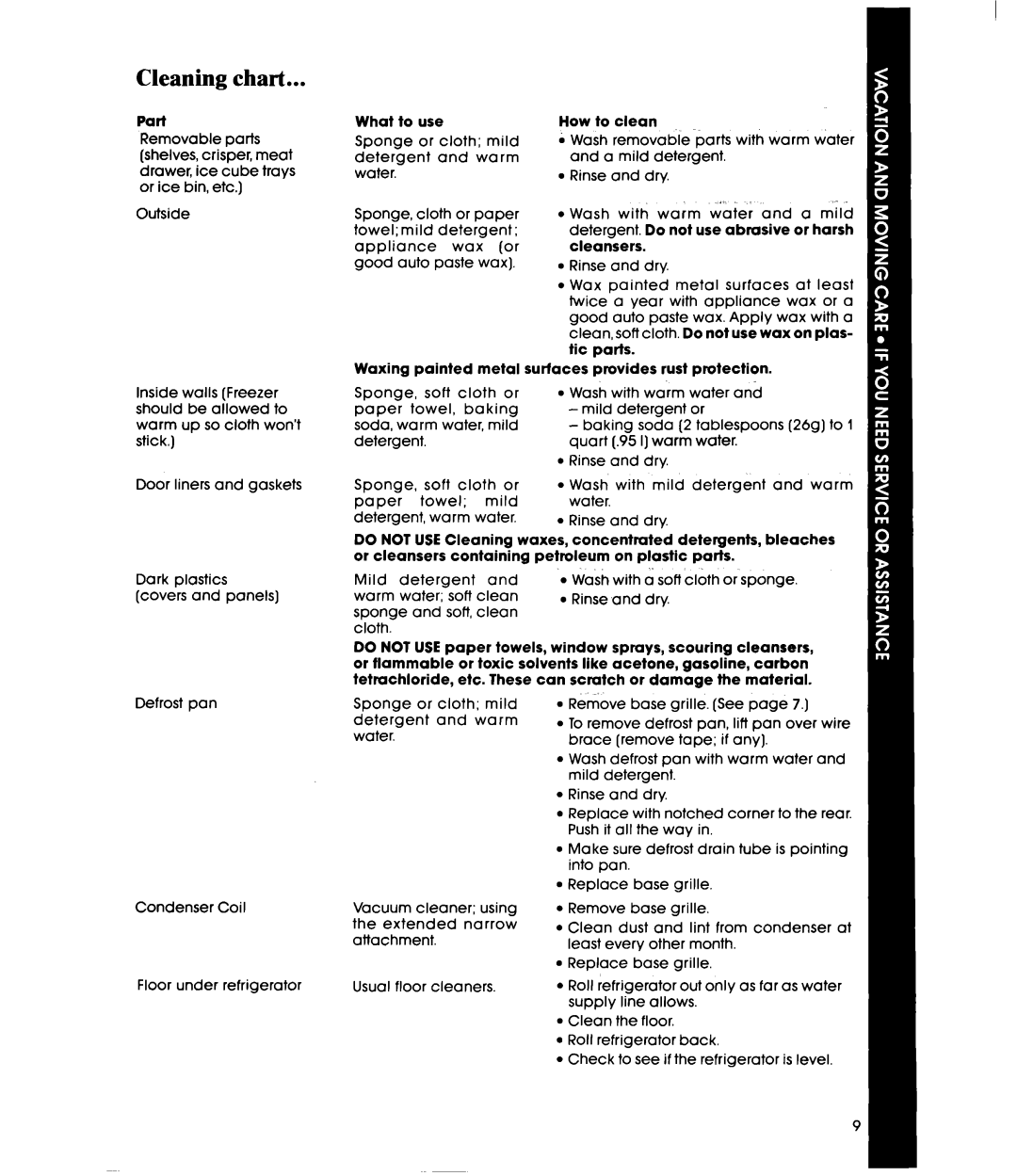 Whirlpool ET20GM manual Cleaning chart 