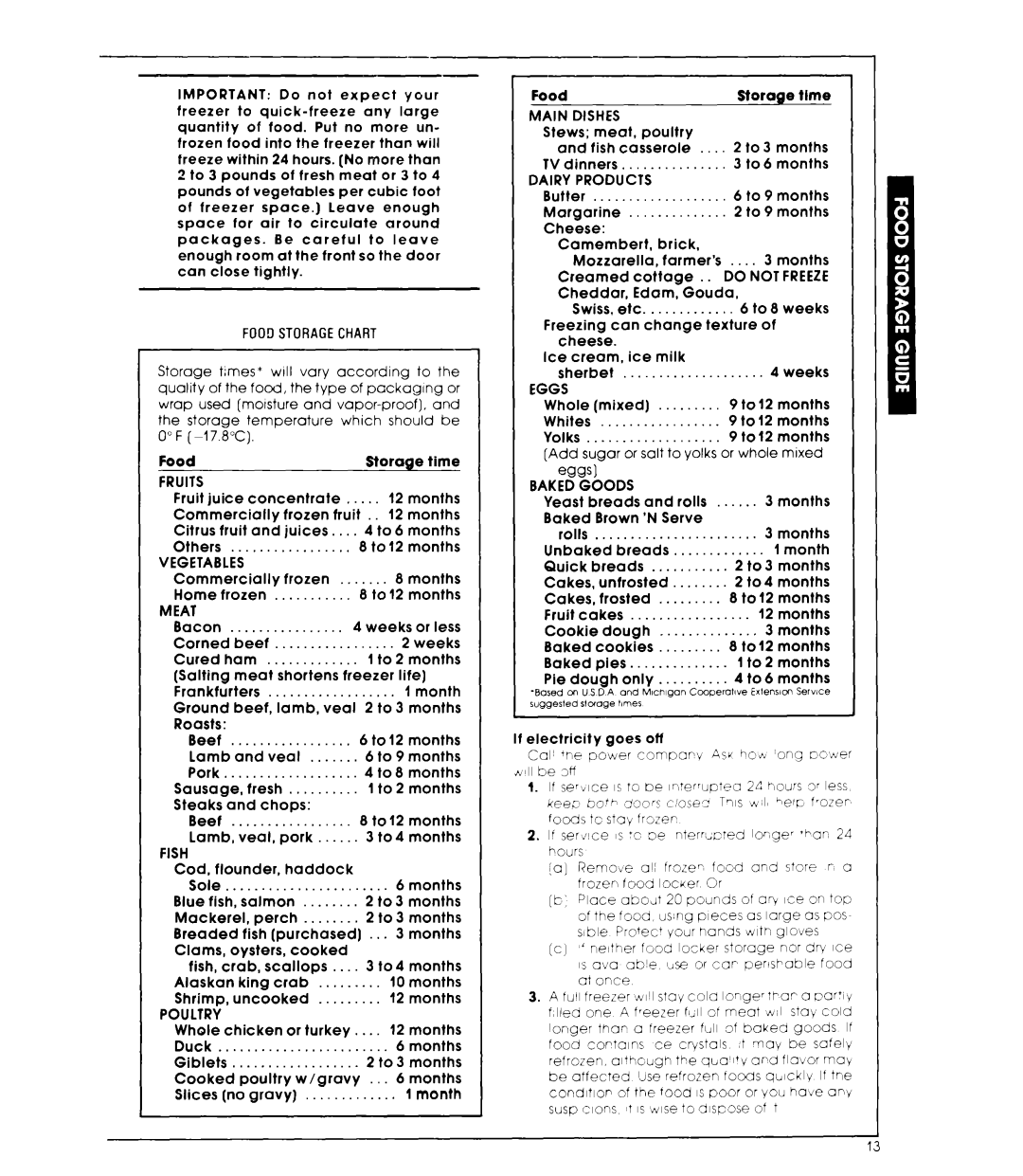 Whirlpool ET20MK manual Meat, Fish, Main Dishes, Products, Baked Goods 