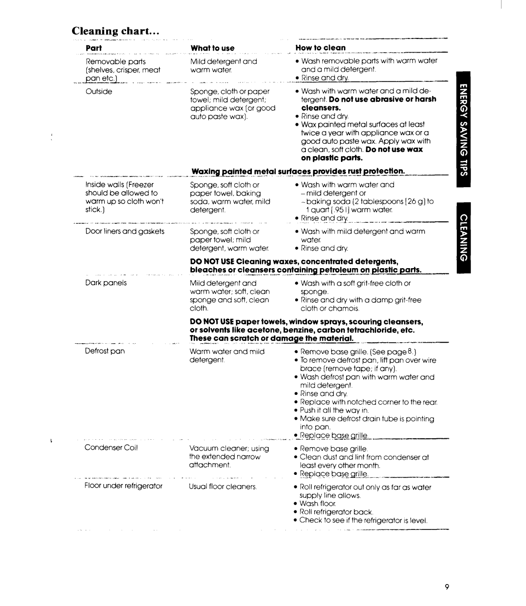 Whirlpool ET20MK manual Cleaning chart.. . -. .-.- .l.l 