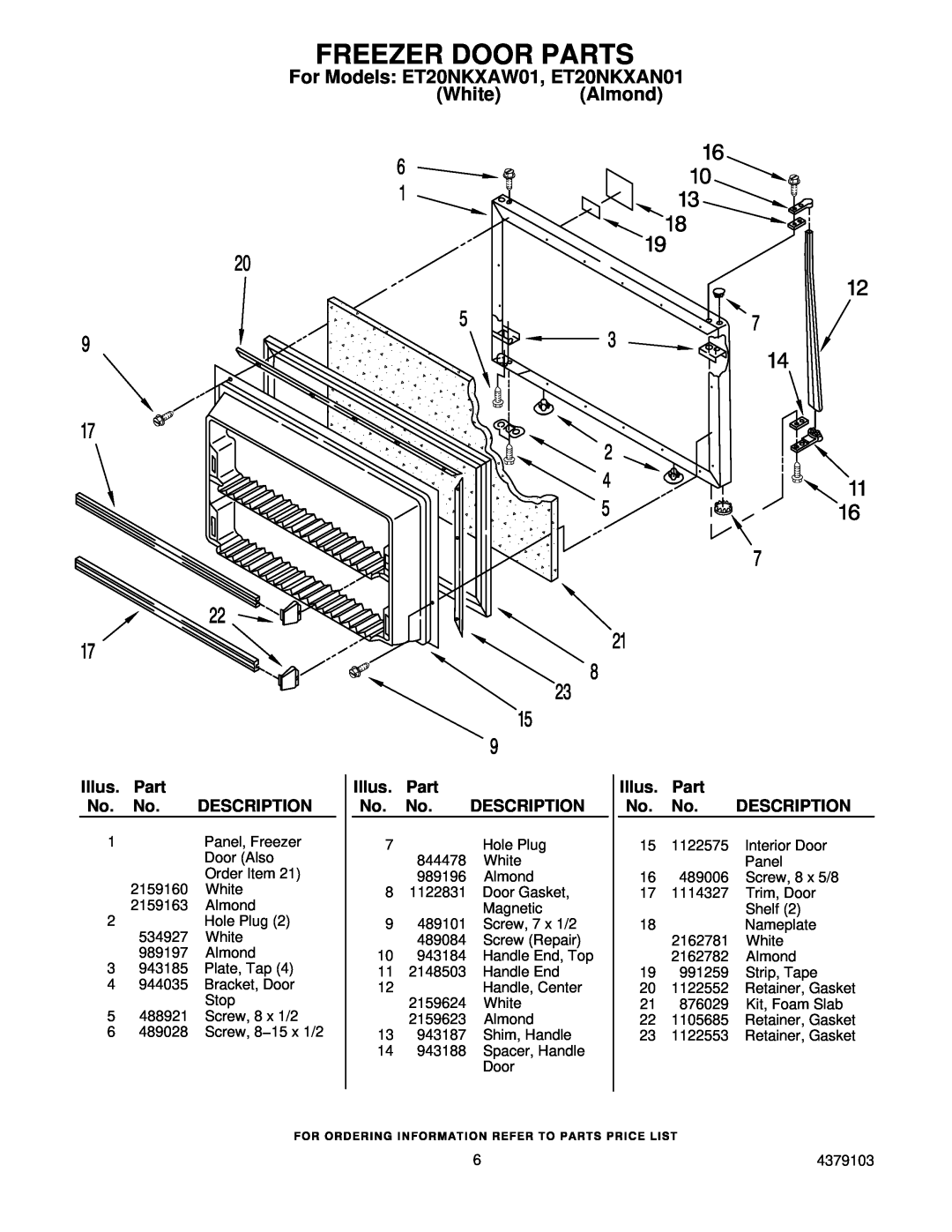 Whirlpool manual Freezer Door Parts, For Models ET20NKXAW01, ET20NKXAN01 White Almond, Illus, Description 