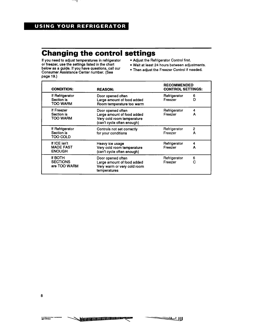 Whirlpool ET20NM, ET18NK, ET18NM, ET20NK important safety instructions Changing the control, Settings 