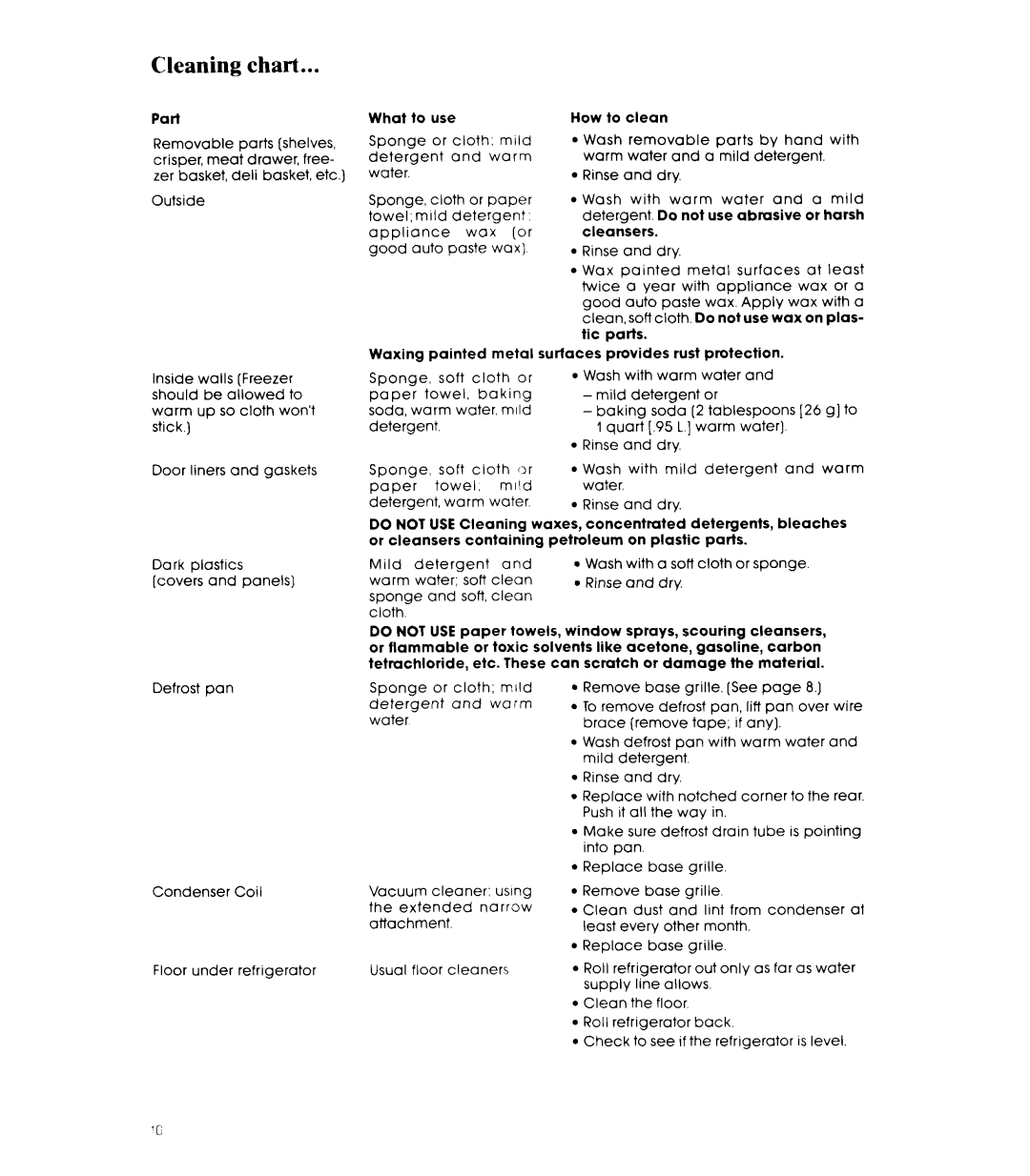 Whirlpool ET20RM manual Chart 