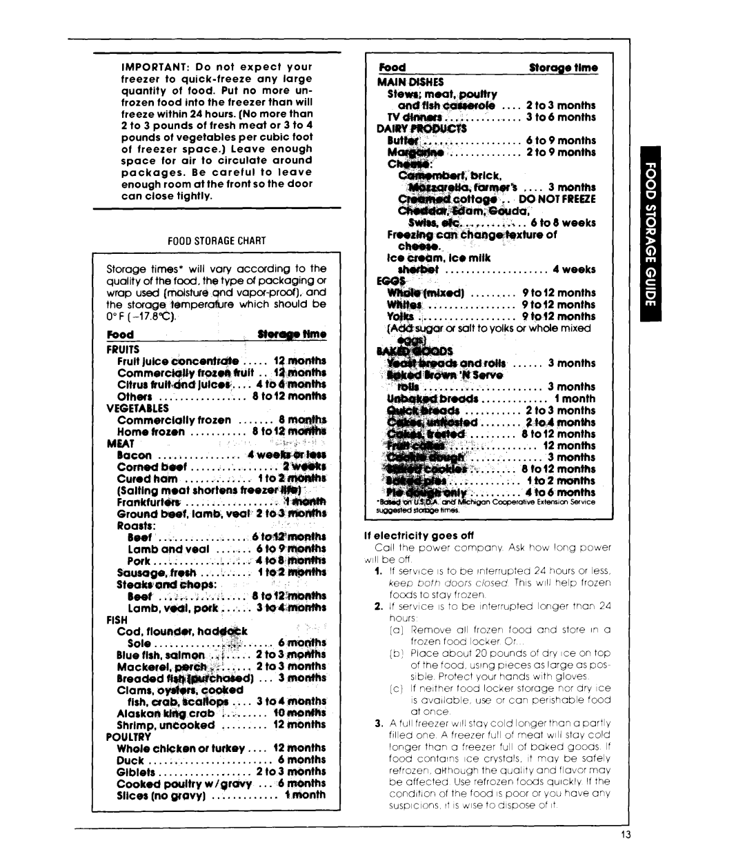 Whirlpool ET22MK manual Foodstoragechart 