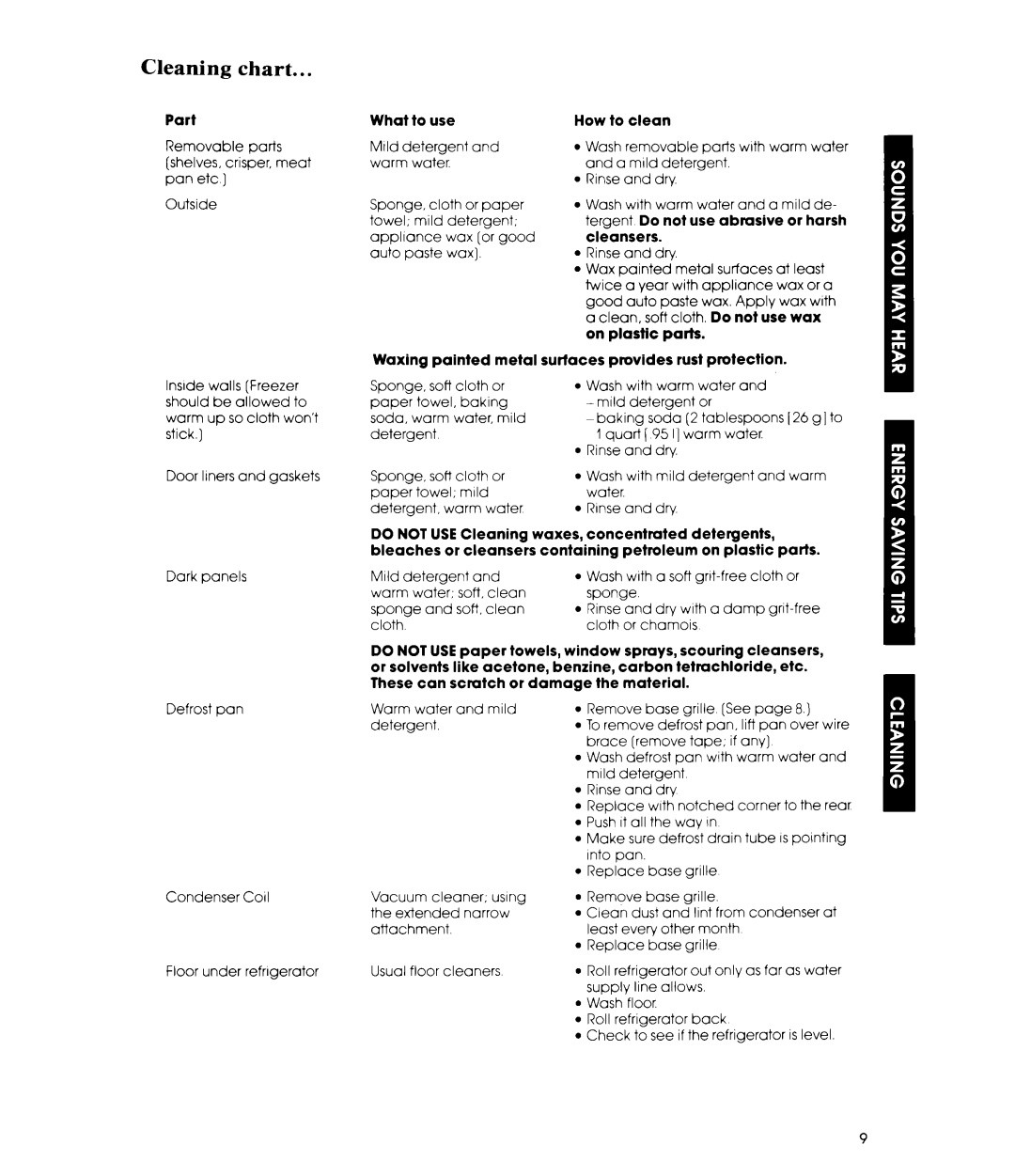 Whirlpool ET22MK manual Cleaning chart 