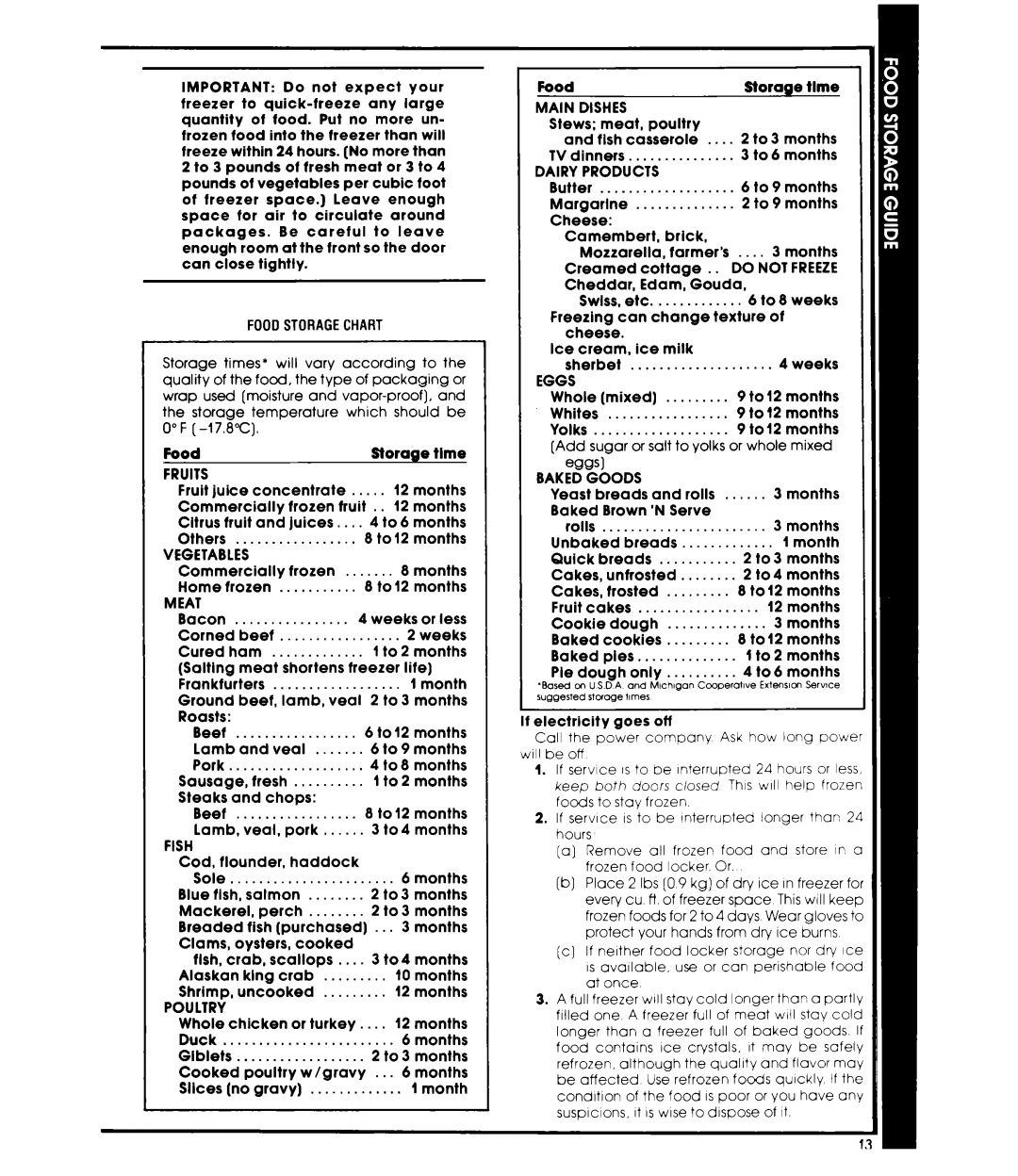 Whirlpool ET22MM manual Foodstoragechart, Fruits, Vegetables, Meat, Fish, Main Dishes, Dairy Products, Do not Freeze, Eggs 