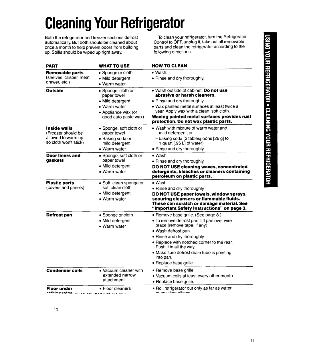 Whirlpool ET22DK, ET22RK, ET22RM, ET22DM, ET20DK, ET20RK manual CleaningYourRefrigerator, Part, What to USE, HOW to Clean 