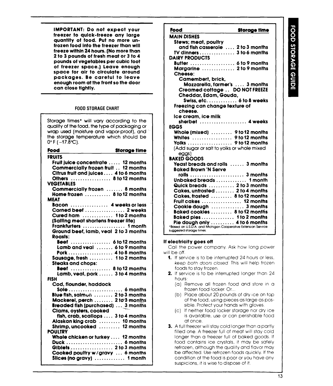 Whirlpool ET22ZK manual Fruits, Vegetables, Meat, Fish, Poultry, Dairy Products, Eggs, Baked Goods 