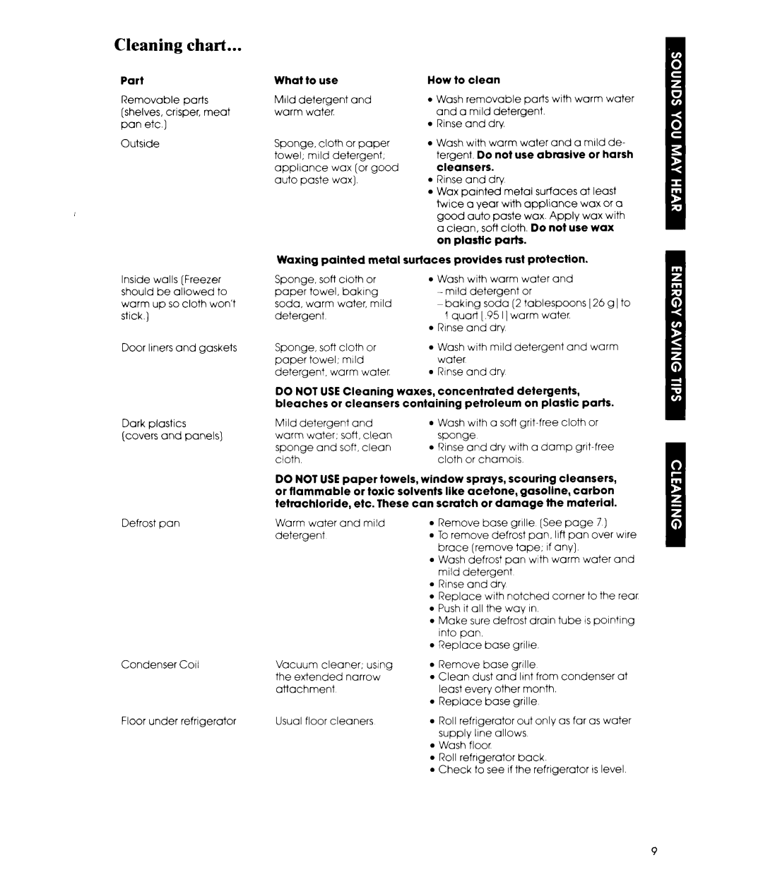 Whirlpool ET22ZK manual Part What to use, Waxing painted metal, Cleansers, Surfaces provides rust protection 