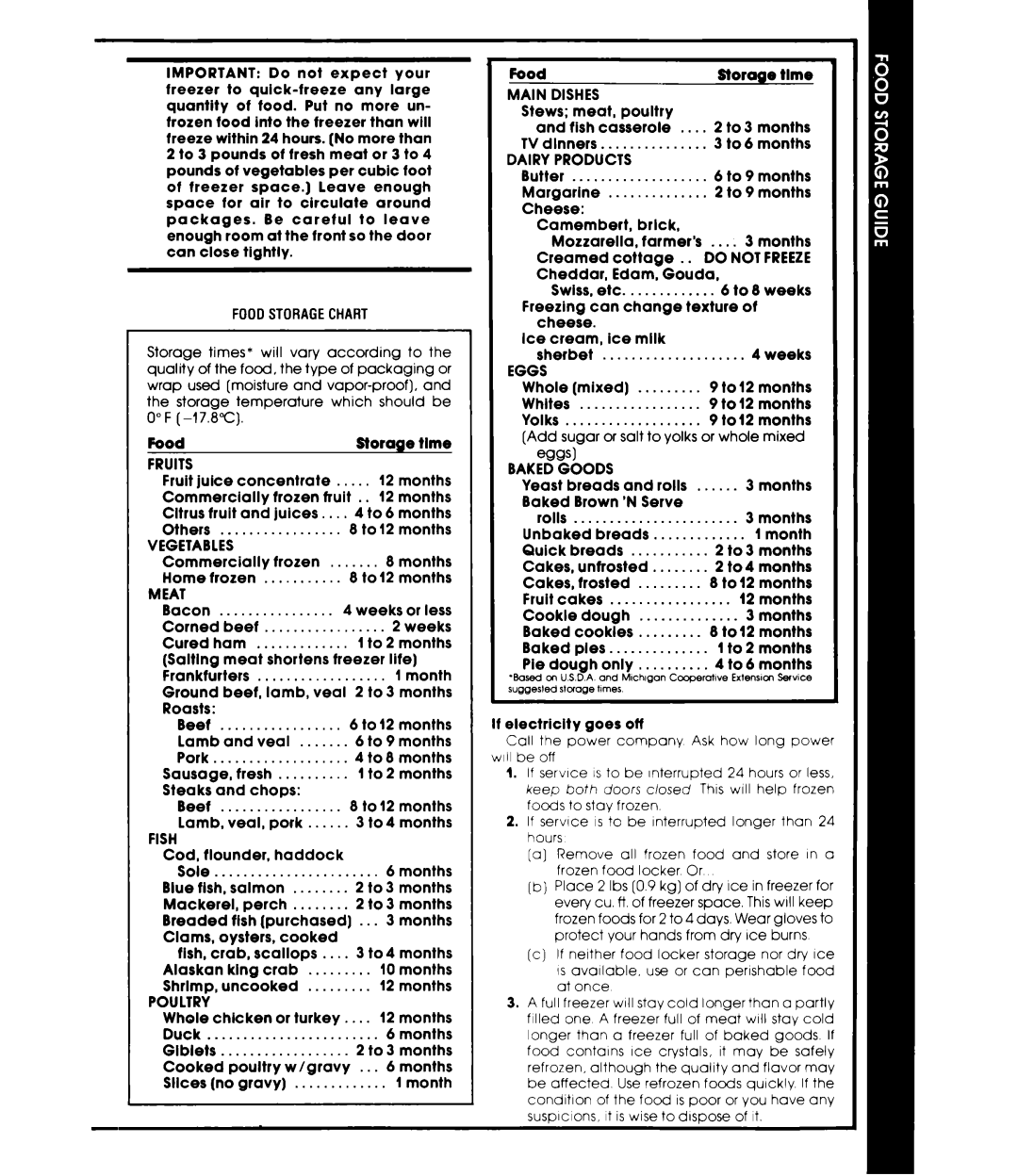 Whirlpool ET22ZM manual Foodstoragechart, Fruits, Vegetables, Meat, Fish, Poultry, Dairy Products, Eggs, Bakedgoods 