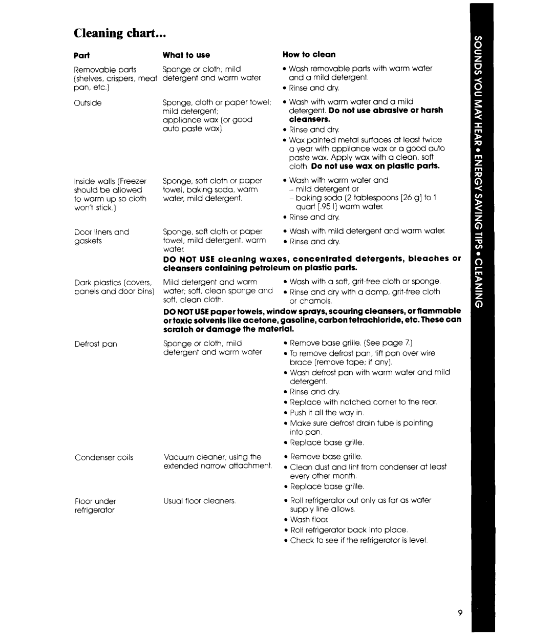 Whirlpool ET22ZM manual Cleaning chart, Part, What to use, How to clean, Cleansers 