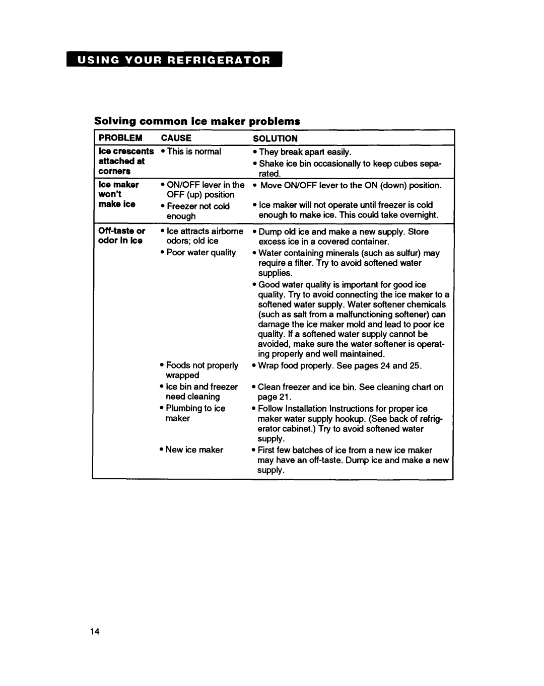 Whirlpool ET25DQ warranty Solving common ice maker problems, Problem, Off-taste or odor In ke, Cause, Solution 