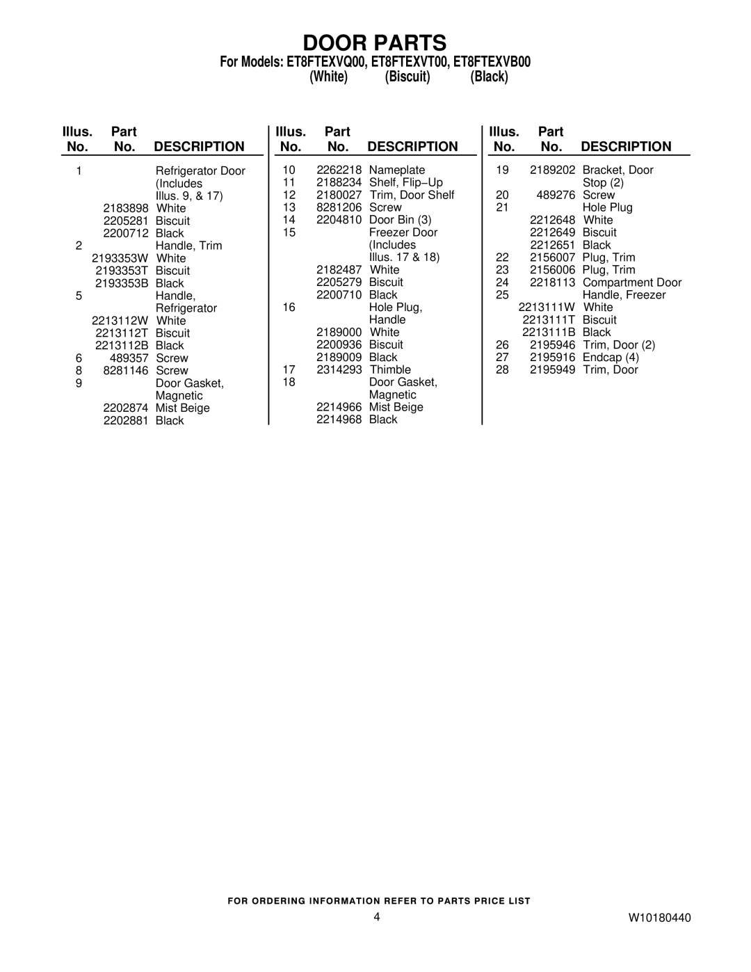Whirlpool ET8FTEXVB00, ET8FTEXVT00, ET8FTEXVQ00 manual Door Parts 