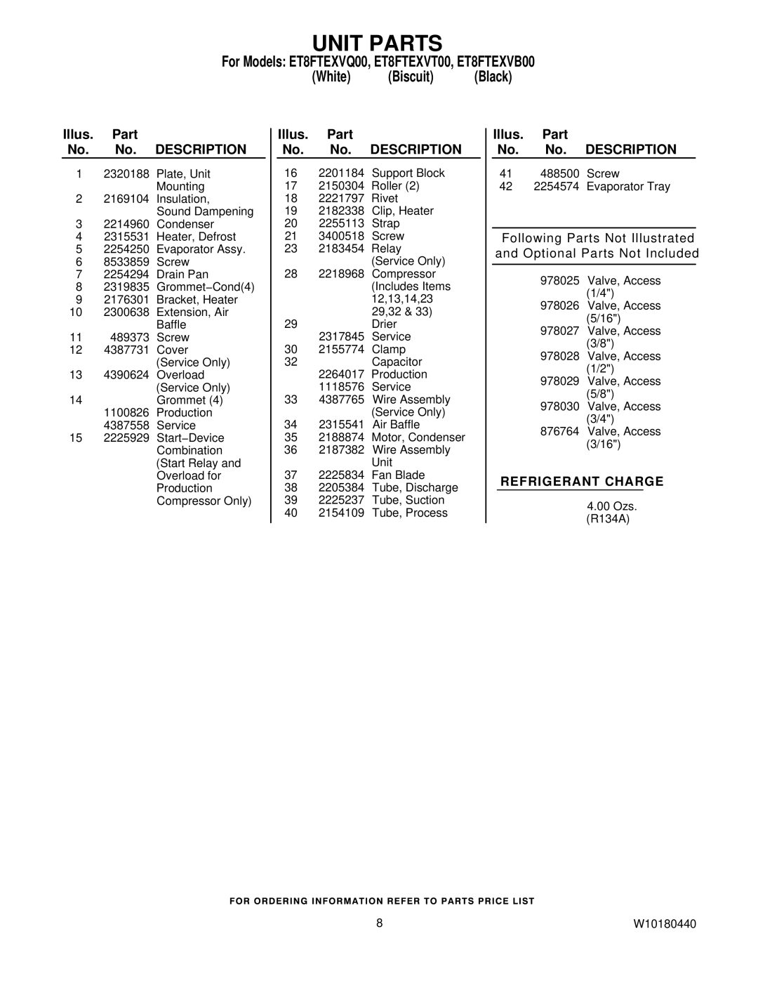 Whirlpool ET8FTEXVQ00, ET8FTEXVT00, ET8FTEXVB00 manual Unit Parts 