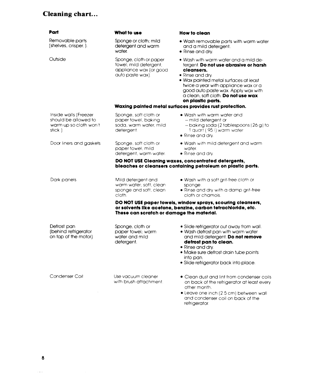 Whirlpool ETl2EC manual Cleaning chart 