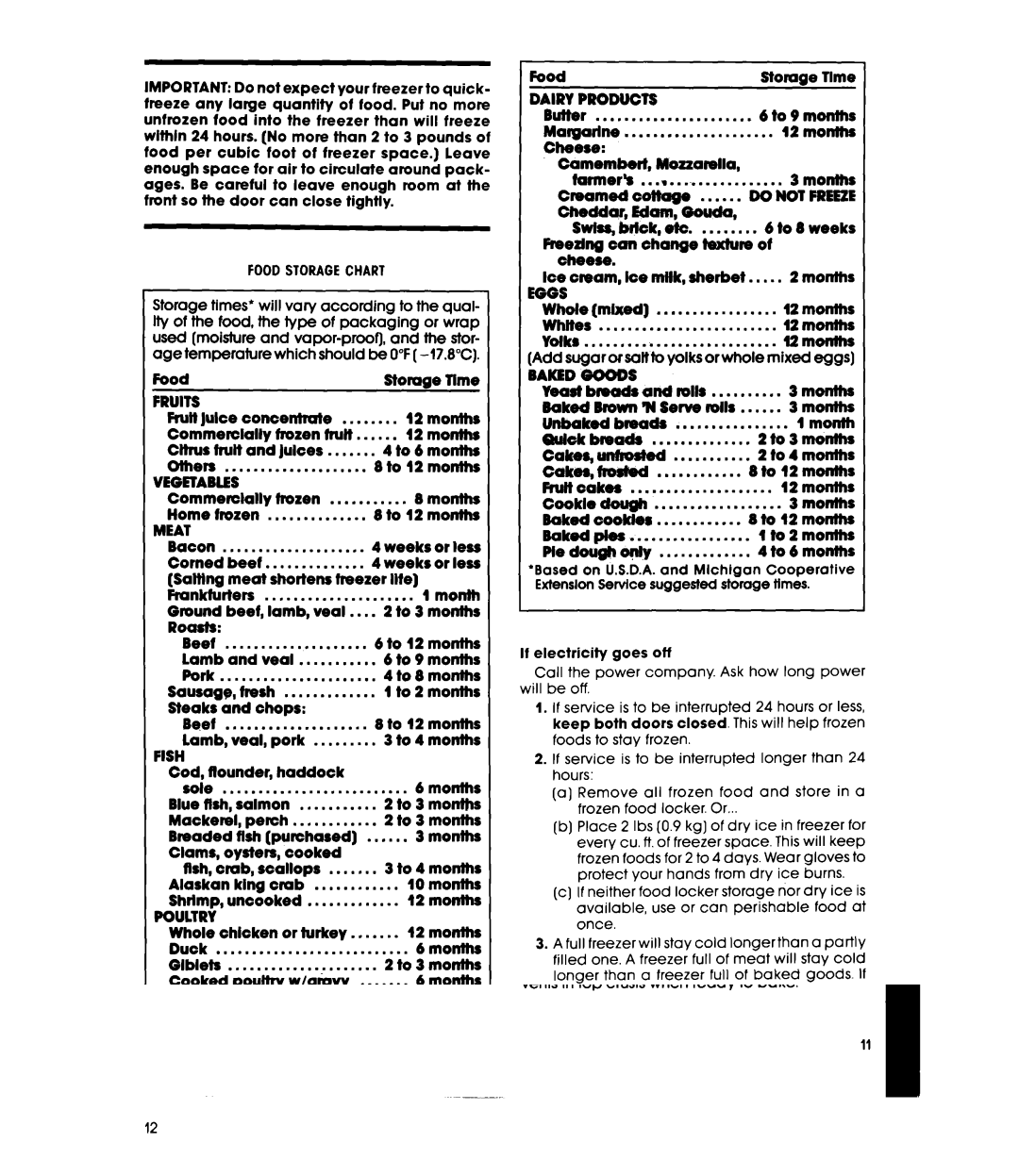 Whirlpool ETl2NC manual Foodstoragechart, Fruits, Meat, Fish, Poultry, Main Dishes, Dairy Products, Eggs 