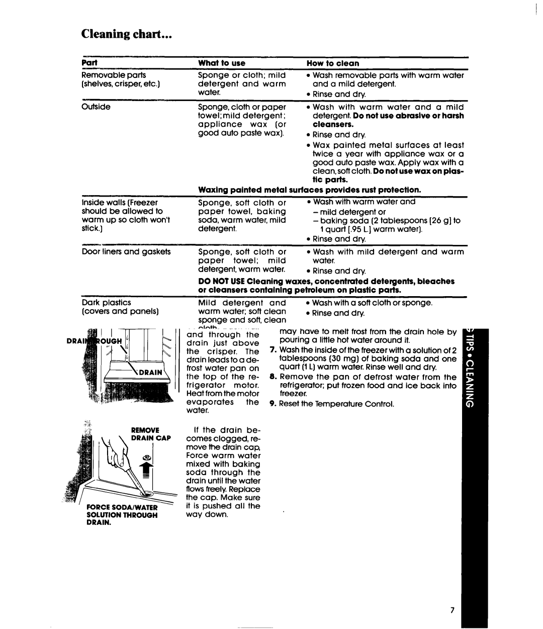 Whirlpool ETl2NC manual Cleaning chart 