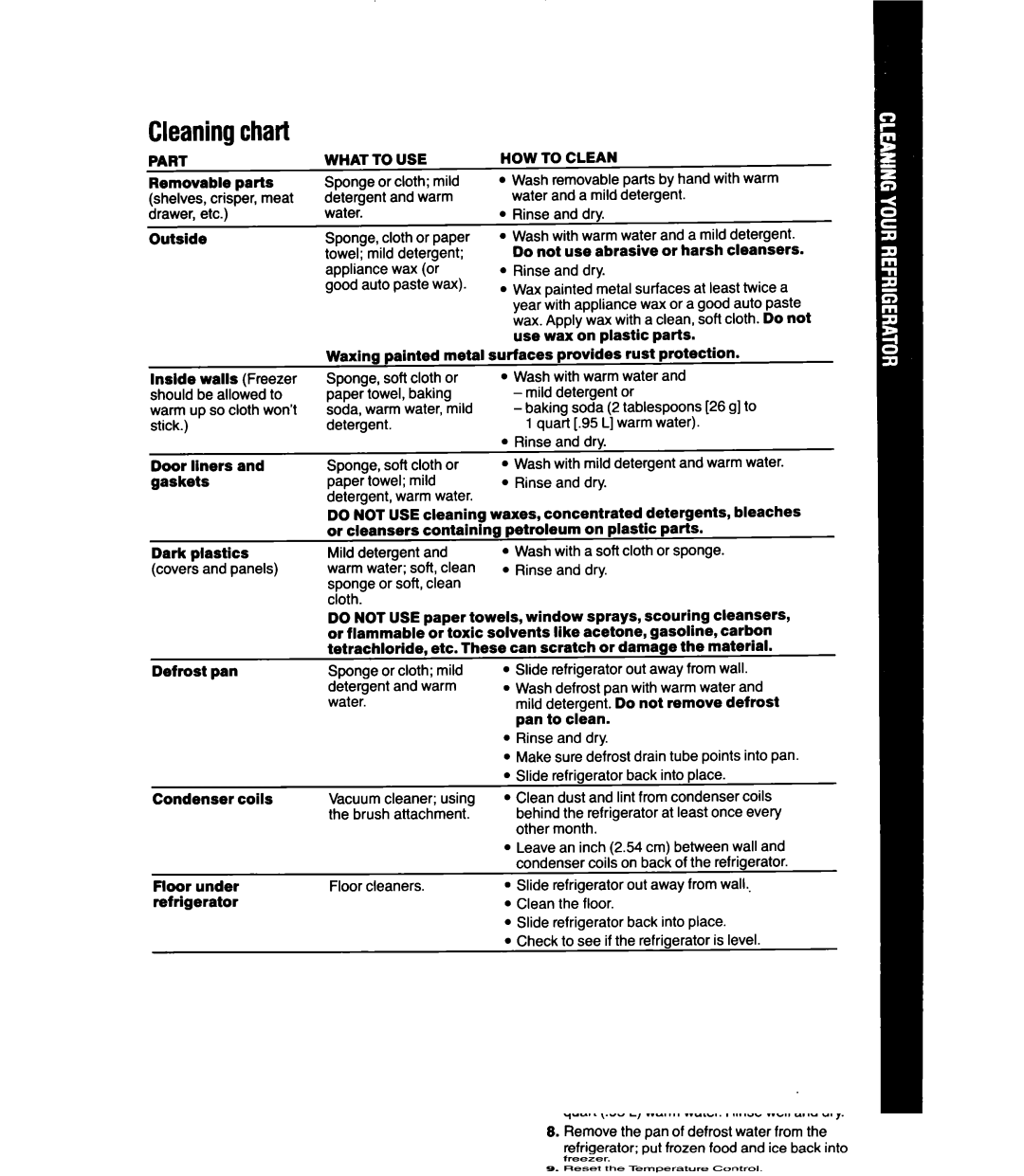 Whirlpool ETl4CC manual Part, What to USE, HOW to Clean 