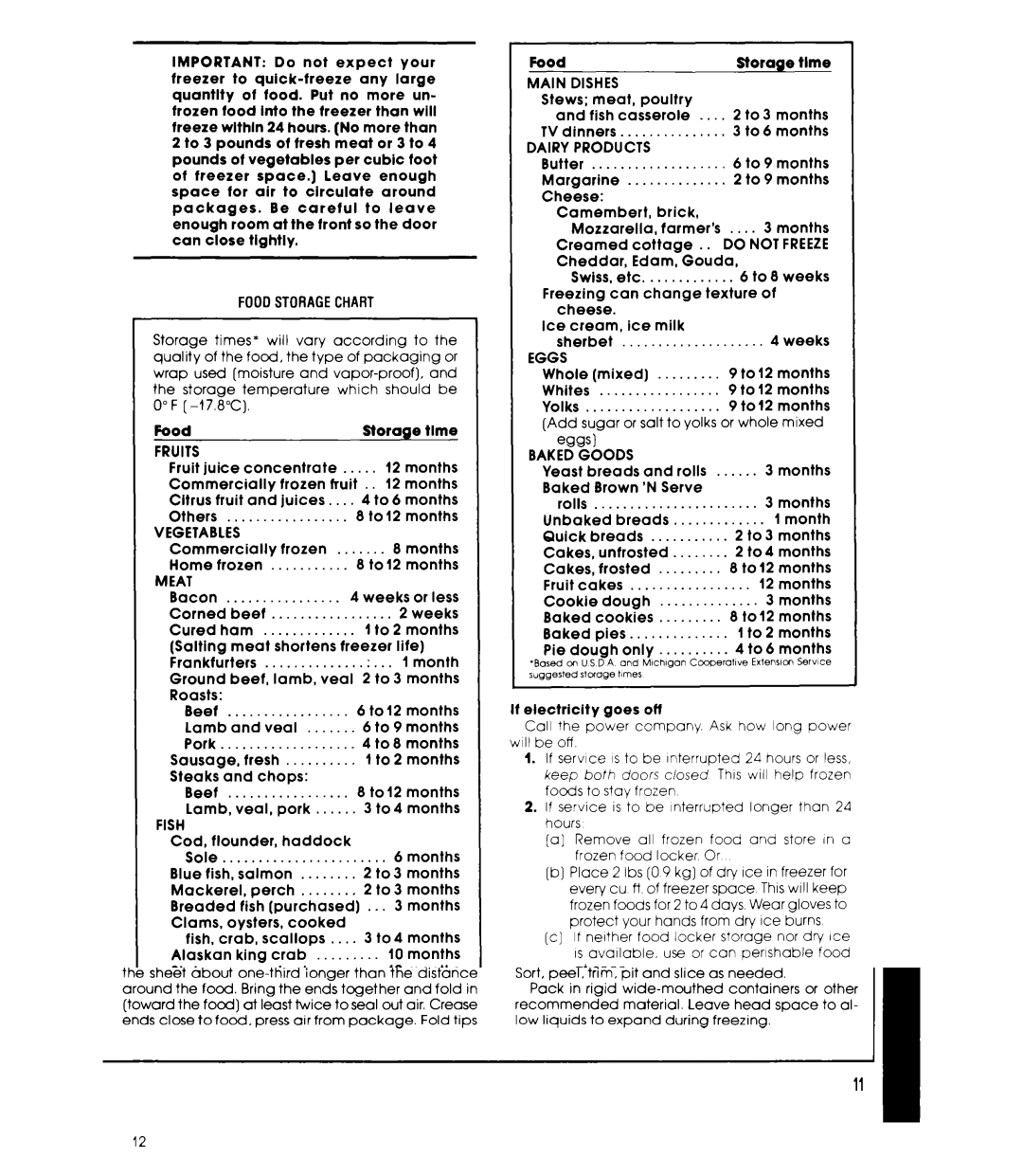 Whirlpool ETl4EP manual Food Storage 