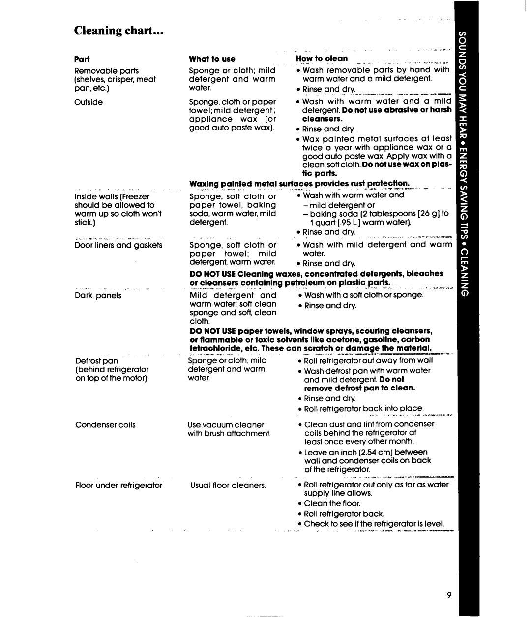 Whirlpool ETl4JM manual Cleaning chart 