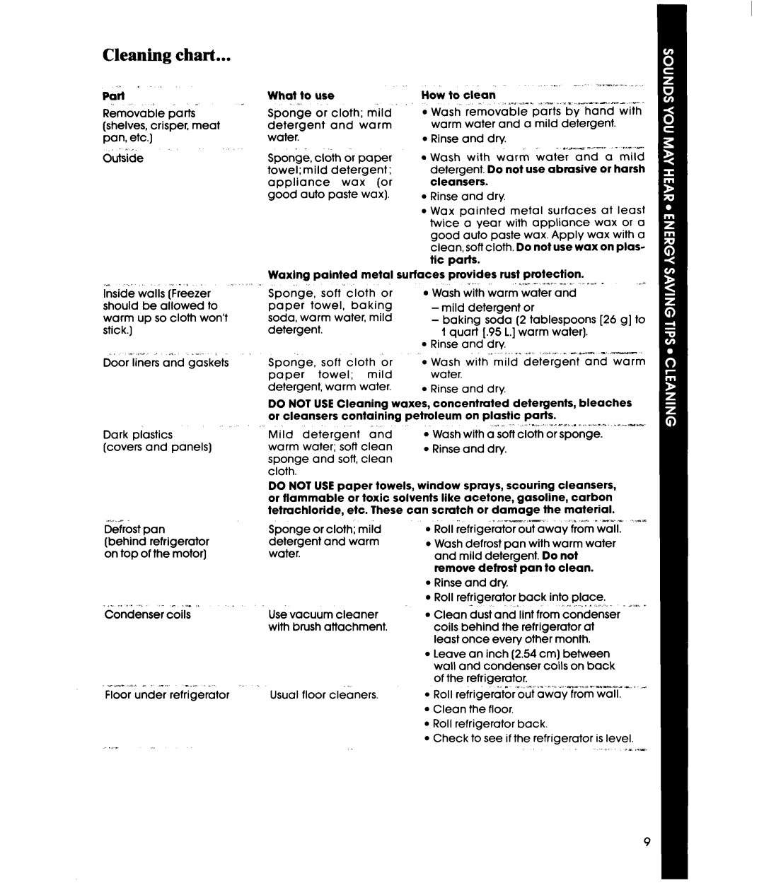 Whirlpool ETl6AK manual Cleaning chart 