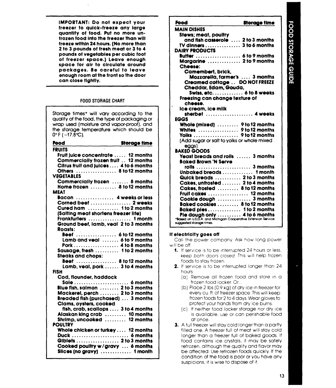 Whirlpool ETl8EK manual Fruits, Vegetables, Meat, Fish, Poultry, Main Mshes, Eggs 