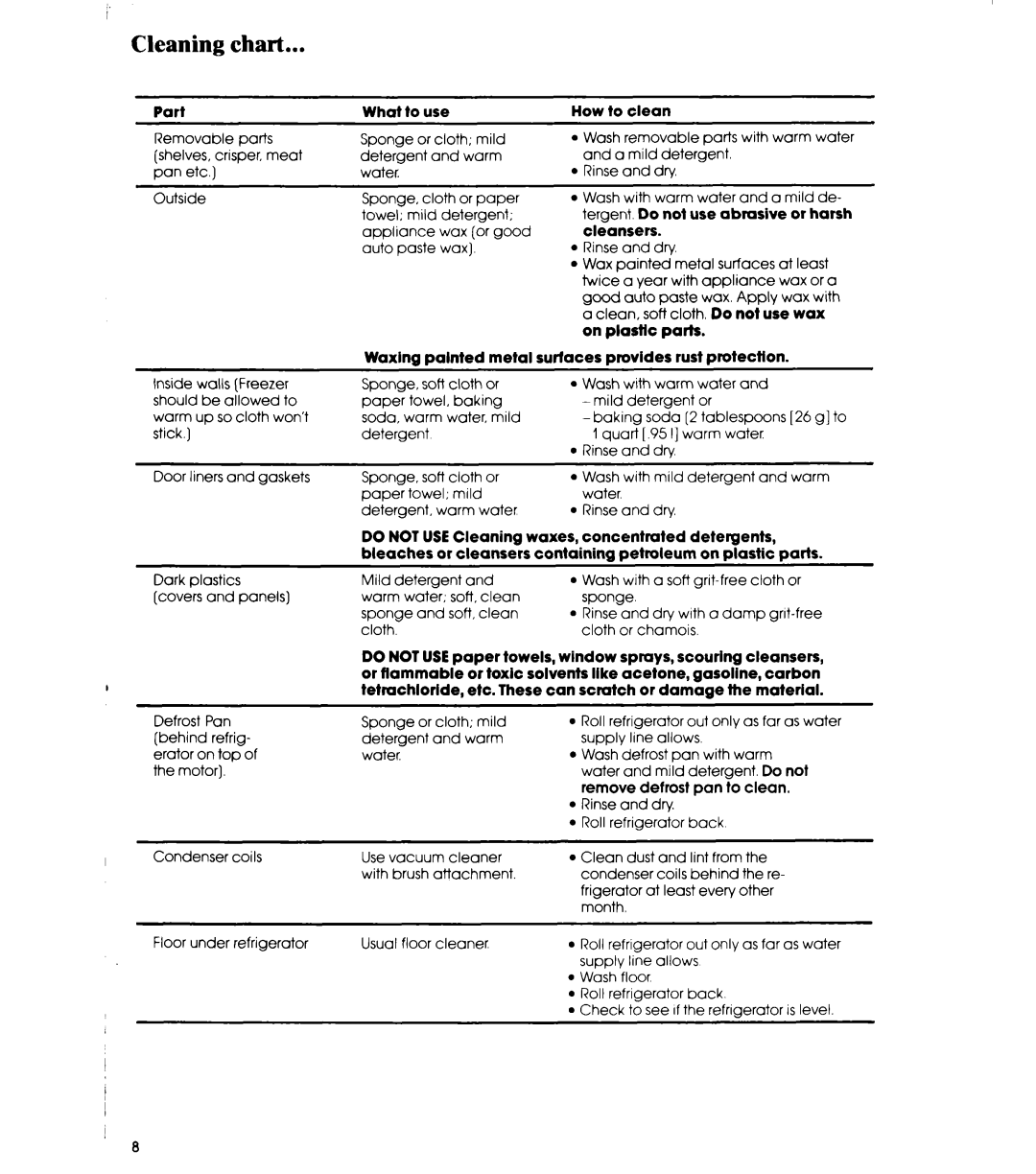 Whirlpool ETl8JK Cleaning chart, Part What to use, Waxing palnted metal, Cleansers, Surtaces provides rust protection 