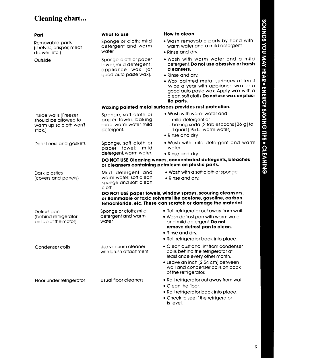 Whirlpool ET18PM, ETL8PK manual Cleaning chart 